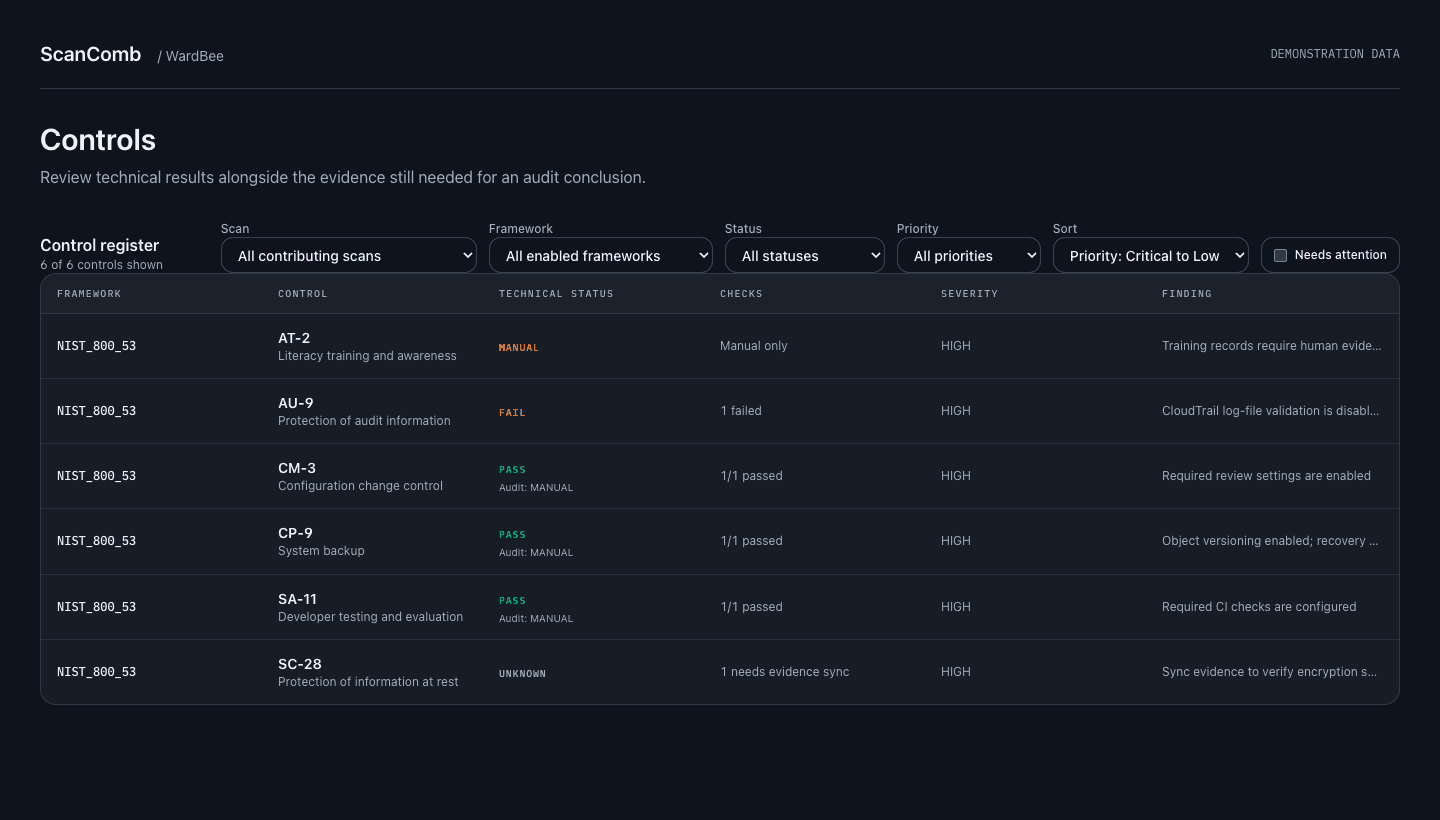 WardBee Controls view showing technical check results and remaining audit review, using demonstration data